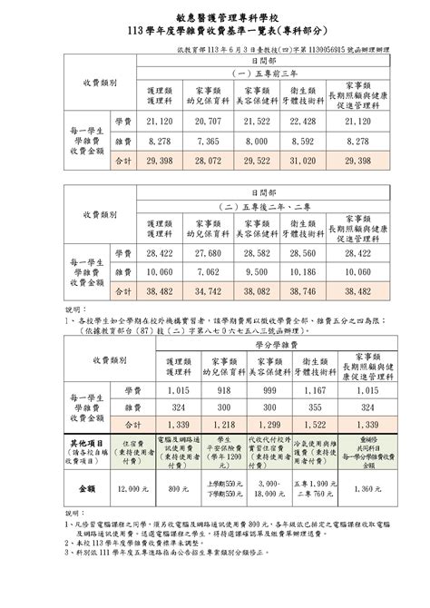 勤益學費查詢|國立勤益科技大學111學年度學雜費收費標準表